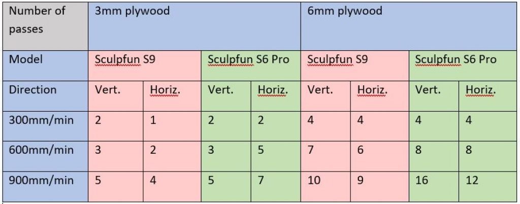 Sculpfun S9 vs S6 Pro